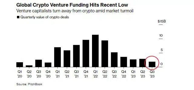 Pitchbook VC crypto